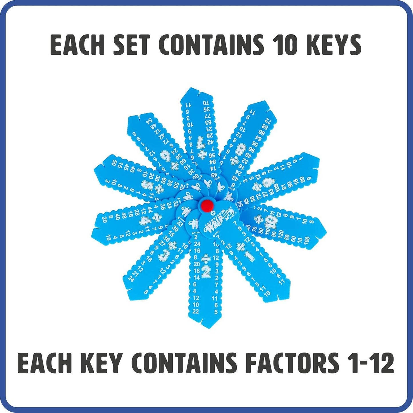Learning Wrap-ups: Division Wrap-up Keys